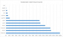 87134_ScriptsComparsion.