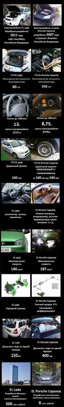 87278_avtovaz-Porsche-elektromobil-rossiya-508224.