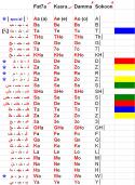 87418_Arabic_alphabet_Mezo_Table.