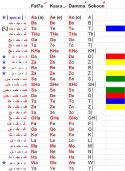 87418_Arabic_alphabet_Mezo_Table.