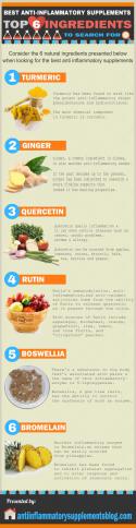 87470_Best_Anti_Inflammatory_Supplements_Info_Graphic.