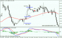 88841_macd2.