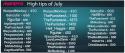 9030_TipsofJuly.