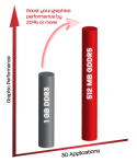 91500_Memory_Performance_chart_v3.