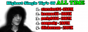 93189_highesttip.