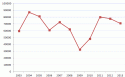 93685_touareg-sales-2003-2013.