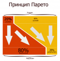 94027_pareto-principle_jpg.