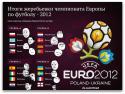 94081_1326635318_gruppa-d-evro-2012.
