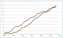 94458_Evolucion_en_catidad_de_Uruguayos.