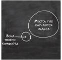 94513_Zona_tvoego_comforta__Mesto_gde_sluchajutsja_chudesa.