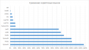 95548_ScriptsComparsion.