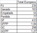 97435_Resumen_amistosos_contra_europeos.