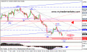 99197_usdchf_h4_30_11_2012.