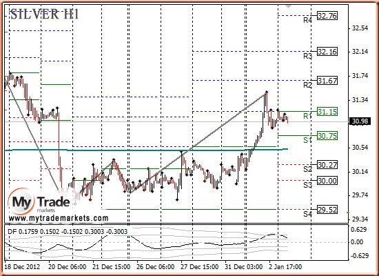 Ежедневная аналитика рынка Форекс и акций от компании MyTradeMarkets - Страница 4 10183_SILVER_03_01_2013