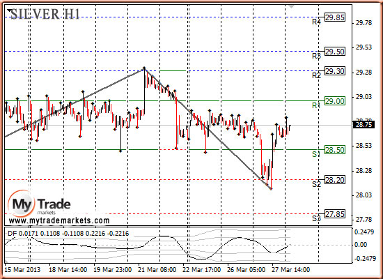 Аналитика MyTrade Markets - Страница 13 11636_SILVER_28_03_2013