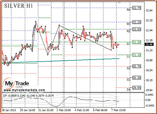 Ежедневная аналитика рынка Форекс и акций от компании MyTradeMarkets - Страница 5 11888_SILVER_08_02_2013