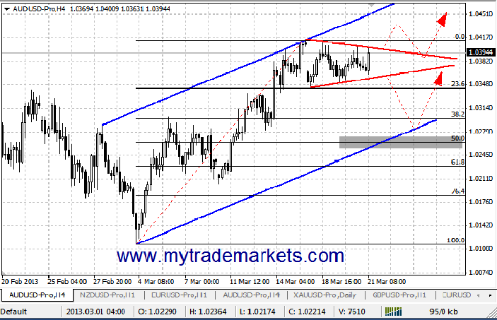 Технический анализ от MyTrade Markets 1194_21_03_13aud