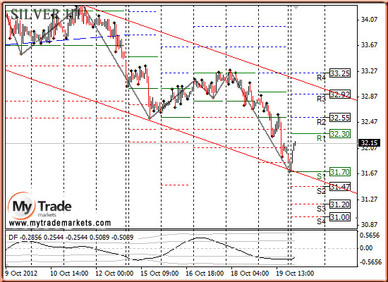 Ежедневная аналитика рынка Форекс и акций от компании MyTradeMarkets - Страница 2 11969_SILVER_22_10_2012