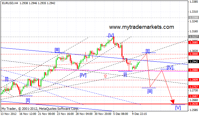 Волновой анализ от MyTrade Markets 12580_eurusd_h4_11_12_2012