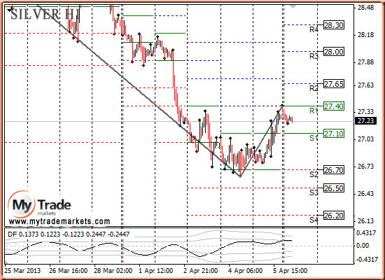 Аналитика MyTrade Markets - Страница 13 13071_SILVER_08_04_2013