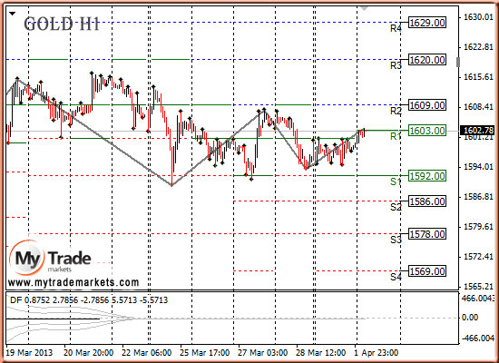 Аналитика MyTrade Markets - Страница 13 13230_GOLD_02_04_2013