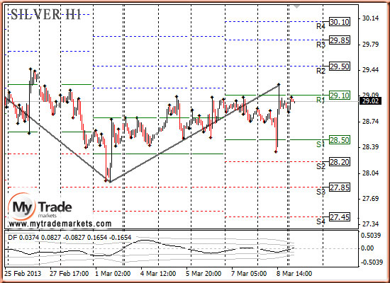 Аналитика MyTrade Markets - Страница 13 13307_SILVER_11_03_2013