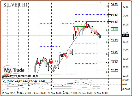 Аналитика MyTrade Markets - Страница 10 13739_SILVER_28_11_2012