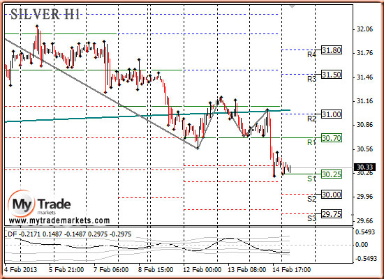 Ежедневная аналитика рынка Форекс и акций от компании MyTradeMarkets - Страница 5 13771_SILVER_15_02_2013