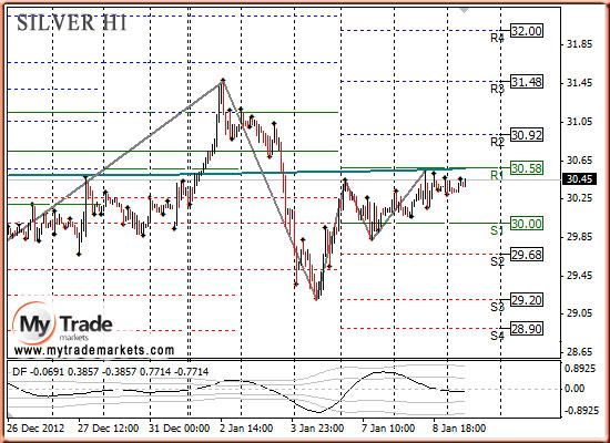 Ежедневная аналитика рынка Форекс и акций от компании MyTradeMarkets - Страница 4 14526_SILVER_09_01_2013