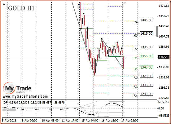 Ежедневная аналитика рынка Форекс и акций от компании MyTradeMarkets - Страница 6 1490_GOLD_18_04_2013