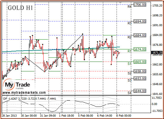 Ежедневная аналитика рынка Форекс и акций от компании MyTradeMarkets - Страница 5 16453_GOLD_08_02_2013