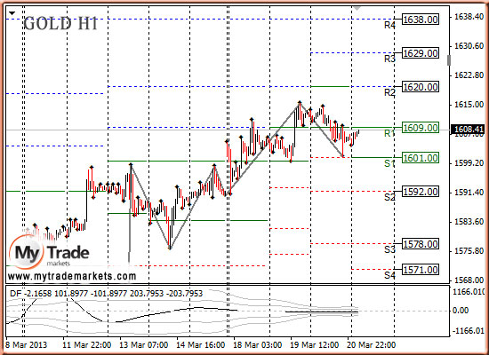 forex позиции traderov - Аналитика MyTrade Markets - Страница 5 18114_GOLD_21_03_2013