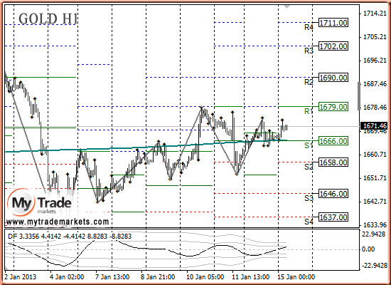 Ежедневная аналитика рынка Форекс и акций от компании MyTradeMarkets - Страница 4 18534_GOLD_15_01_2013