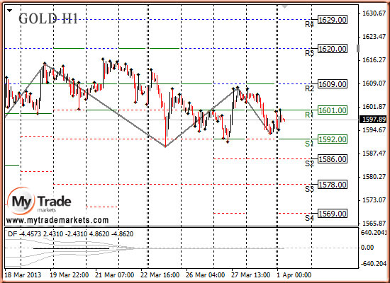 Аналитика MyTrade Markets - Страница 13 18606_GOLD_01_04_2013