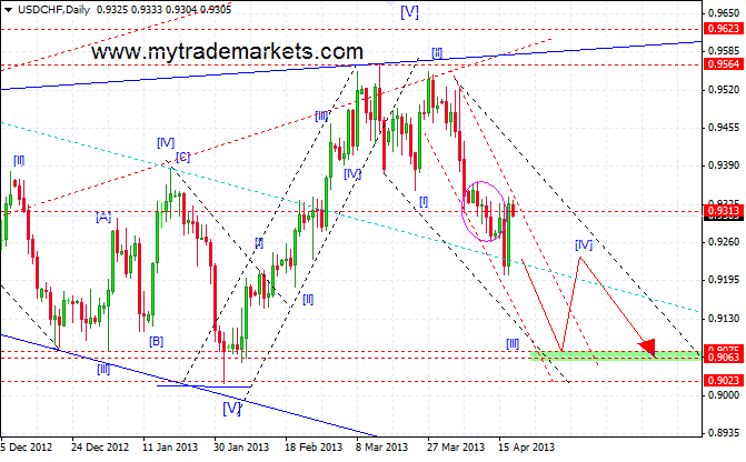 Волновой анализ основных валютных пар на 18.04.2013 18735_usdchf_17_04_2013_d1