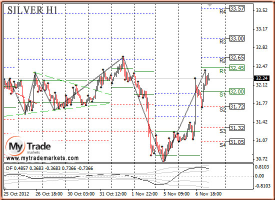 Аналитика MyTrade Markets - Страница 9 18914_SILVER_07_11_2012