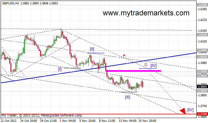 Волновой анализ основных валютных пар  19148_gbpusd_h4_16_11_2012