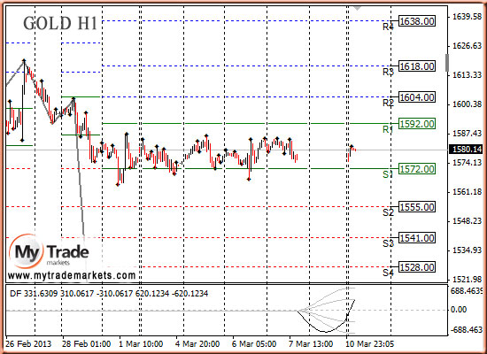 Аналитика MyTrade Markets - Страница 13 19166_GOLD_11_03_2013