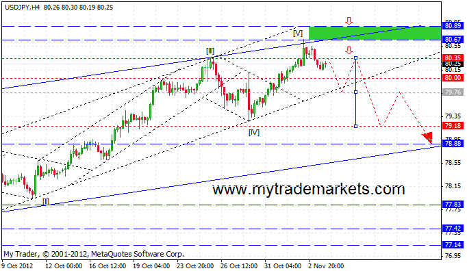 Волновой анализ от MyTrade Markets 1925_usdjpy_h1_06_11_2012