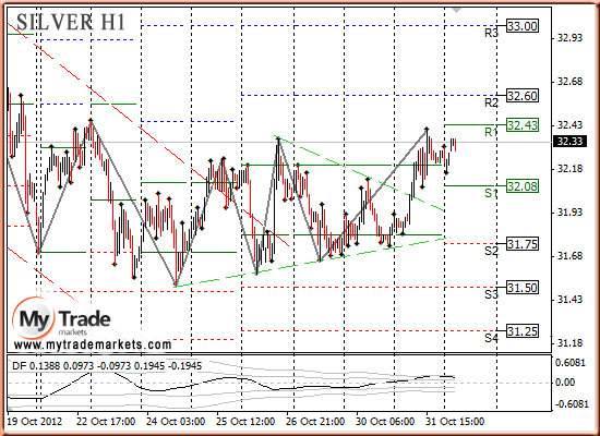 Аналитика MyTrade Markets - Страница 9 19606_SILVER_01_11_2012