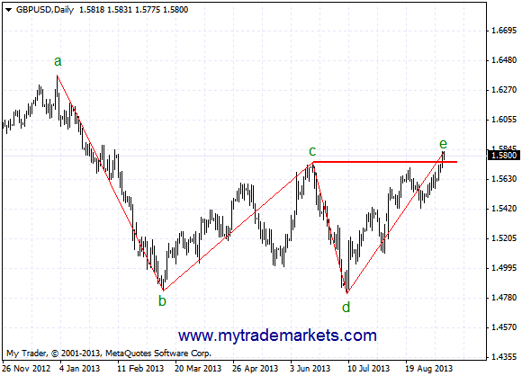 forex