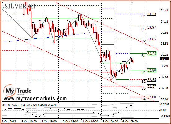 Ежедневная аналитика рынка Форекс и акций от компании MyTradeMarkets - Страница 2 21045_SILVER_17_10_2012