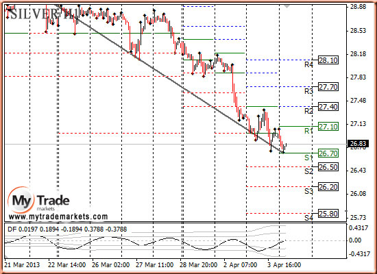 Аналитика MyTrade Markets - Страница 13 21180_SILVER_04_04_2013