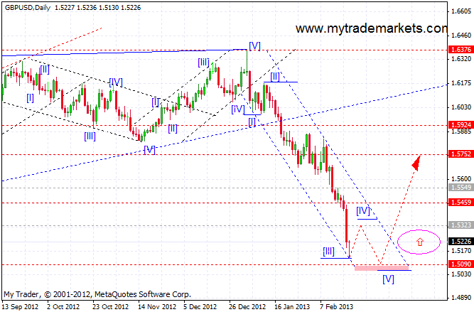 Волновой анализ основных валютных пар  21287_gbpusd_d1_21_02_2013