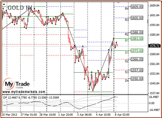 Аналитика MyTrade Markets - Страница 13 21382_GOLD_08_04_2013