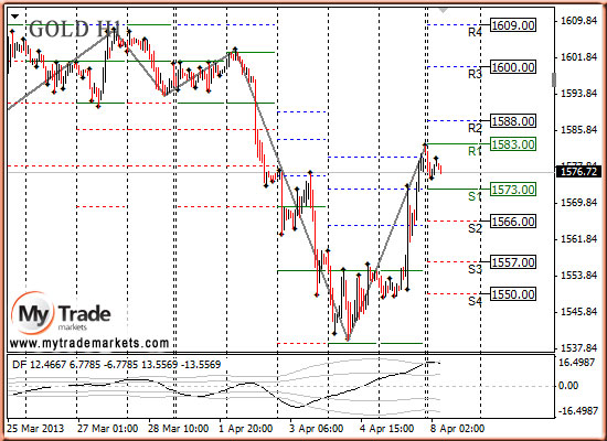 Ежедневная аналитика рынка Форекс и акций от компании MyTradeMarkets - Страница 6 21382_GOLD_08_04_2013