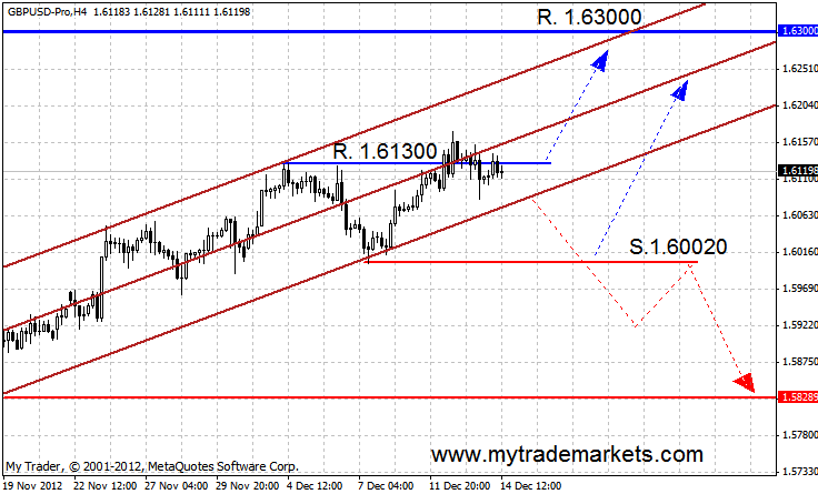 Прогнозы по валютным парам от MyTrade Markets 21859_gbp17_12_12