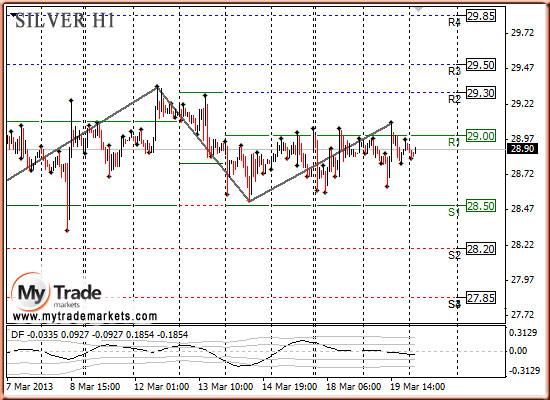 валют - Аналитика MyTrade Markets - Страница 5 22237_SILVER_20_03_2013