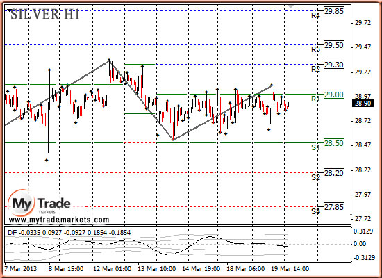 Стратегия - Аналитика MyTrade Markets - Страница 5 22237_SILVER_20_03_2013