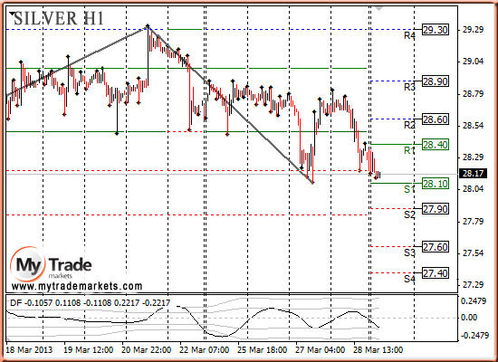 Аналитика MyTrade Markets - Страница 13 23178_SILVER_01_04_2013